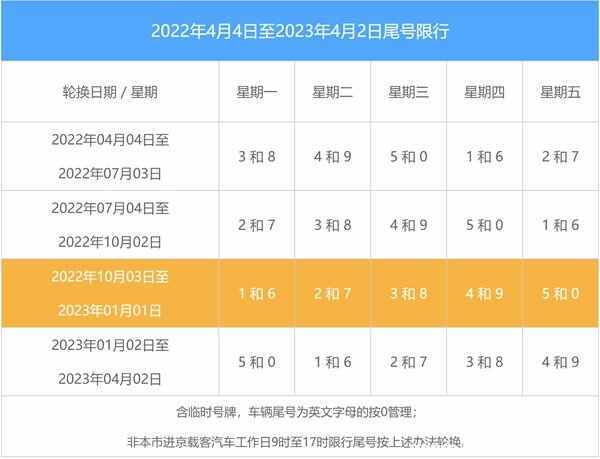 秦皇岛8月8号限号,秦皇岛八月节限号吗-第4张图片-巾百福 秦皇岛8月8号限号,秦皇岛八月节限号吗-第4张图片-巾百福