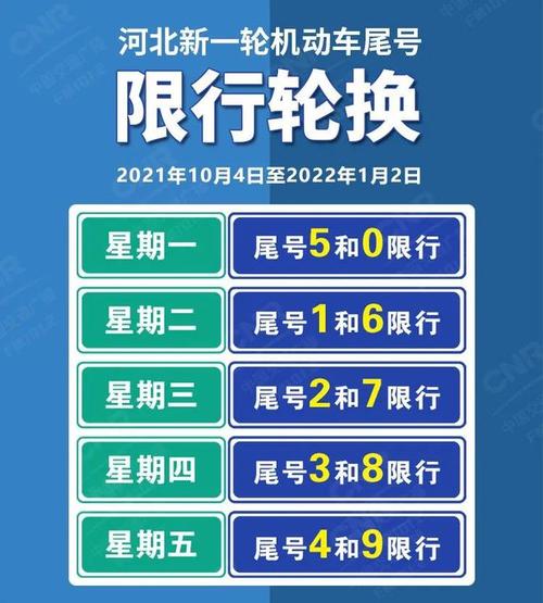 秦皇岛8月8号限号,秦皇岛八月节限号吗-第5张图片-巾百福 秦皇岛8月8号限号,秦皇岛八月节限号吗-第5张图片-巾百福