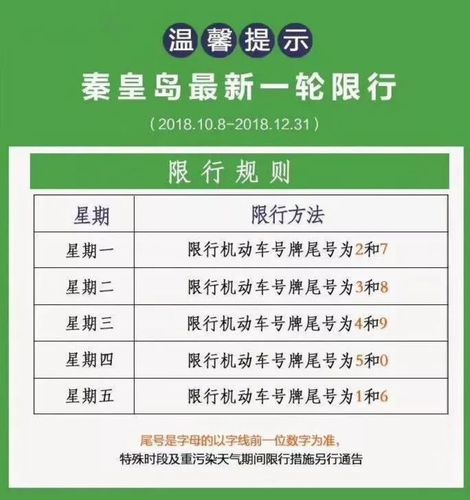 秦皇岛8月8号限号,秦皇岛八月节限号吗-第6张图片-巾百福 秦皇岛8月8号限号,秦皇岛八月节限号吗-第6张图片-巾百福