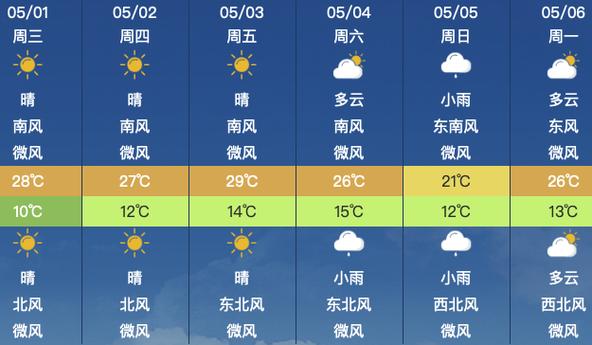 六安天气预报15天,六安天气预报15天查询-第3张图片-巾百福 六安天气预报15天,六安天气预报15天查询-第3张图片-巾百福