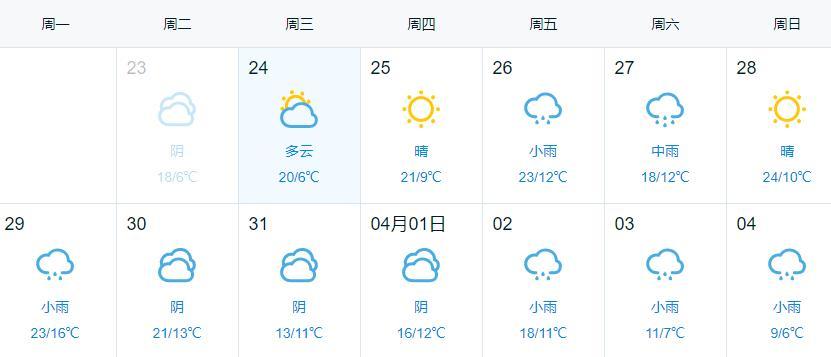 六安天气预报15天,六安天气预报15天查询-第4张图片-巾百福 六安天气预报15天,六安天气预报15天查询-第4张图片-巾百福