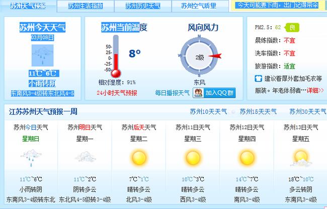 苏州天气预报怎么样,苏州天气预报怎么样了-第3张图片-巾百福 苏州天气预报怎么样,苏州天气预报怎么样了-第3张图片-巾百福