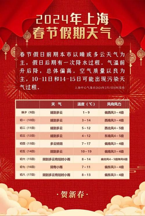 衡水每小时天气预报?衡水天气逐小时预报?-第3张图片-巾百福 衡水每小时天气预报?衡水天气逐小时预报?-第3张图片-巾百福