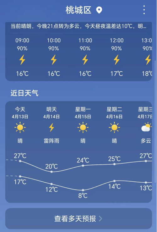 衡水每小时天气预报?衡水天气逐小时预报?-第5张图片-巾百福 衡水每小时天气预报?衡水天气逐小时预报?-第5张图片-巾百福