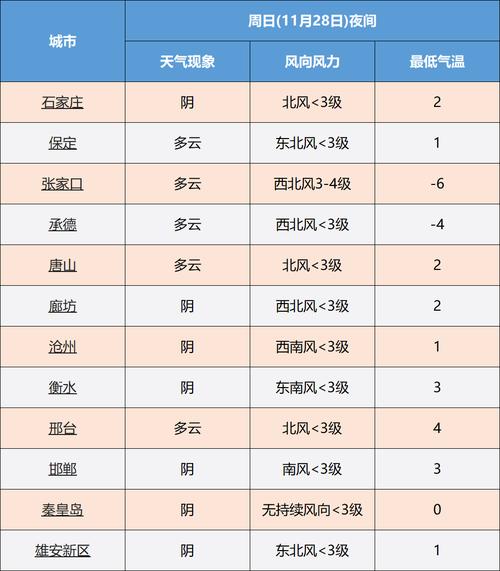 苏州30天天气预报,苏州30天天气预报最新消息?-第6张图片-巾百福 苏州30天天气预报,苏州30天天气预报最新消息?-第6张图片-巾百福