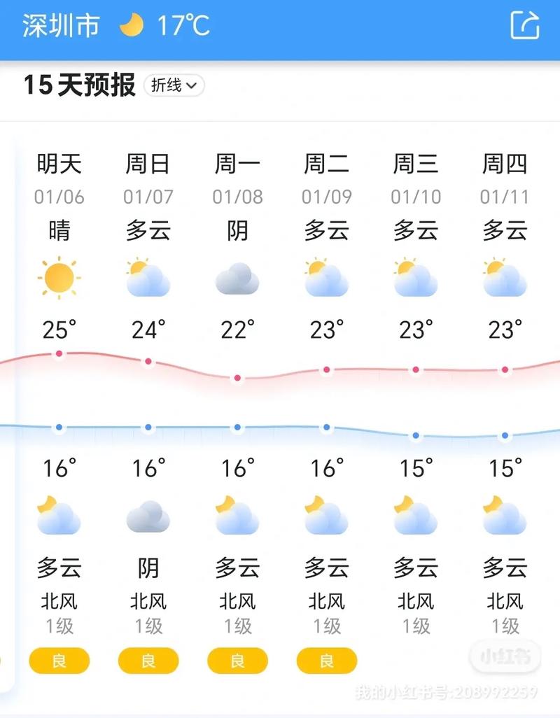 天气预报查询一周1,天气预报查询一周15天气预报天气石家庄-第2张图片-巾百福 天气预报查询一周1,天气预报查询一周15天气预报天气石家庄-第2张图片-巾百福