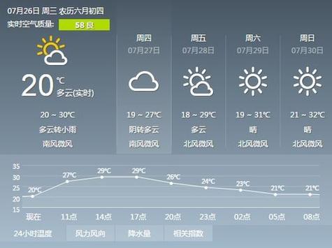 天气预报查询一周1,天气预报查询一周15天气预报天气石家庄-第3张图片-巾百福 天气预报查询一周1,天气预报查询一周15天气预报天气石家庄-第3张图片-巾百福