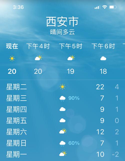 天气预报查询一周1,天气预报查询一周15天气预报天气石家庄-第4张图片-巾百福 天气预报查询一周1,天气预报查询一周15天气预报天气石家庄-第4张图片-巾百福
