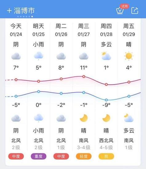 天气预报查询一周1,天气预报查询一周15天气预报天气石家庄-第5张图片-巾百福 天气预报查询一周1,天气预报查询一周15天气预报天气石家庄-第5张图片-巾百福