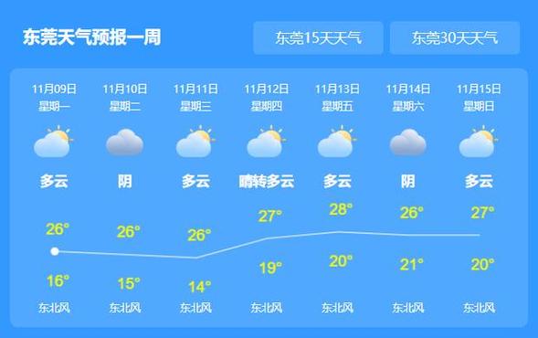 东莞天气预报10天,东莞天气预报10天查询结果-第2张图片-巾百福 东莞天气预报10天,东莞天气预报10天查询结果-第2张图片-巾百福