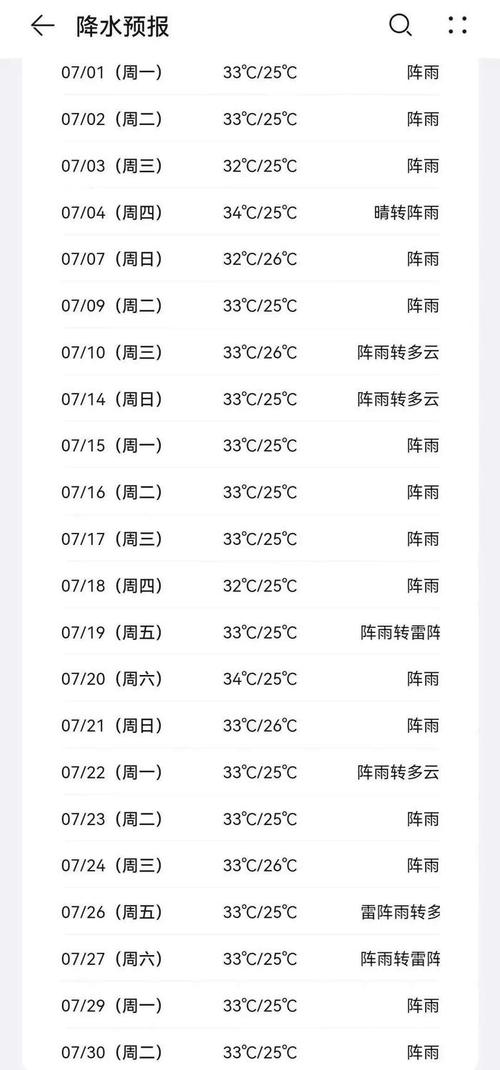 东莞天气预报10天,东莞天气预报10天查询结果-第3张图片-巾百福 东莞天气预报10天,东莞天气预报10天查询结果-第3张图片-巾百福