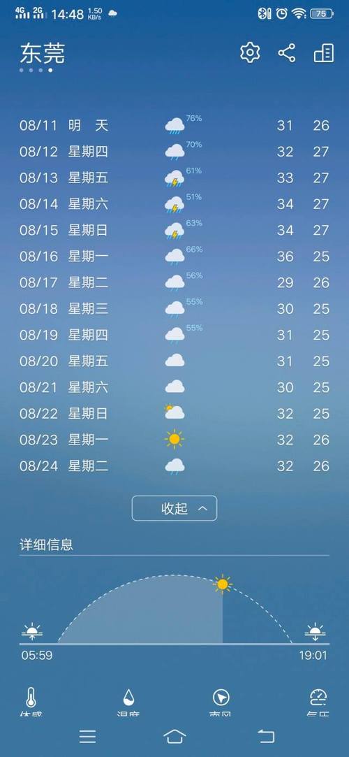 东莞天气预报10天,东莞天气预报10天查询结果-第6张图片-巾百福 东莞天气预报10天,东莞天气预报10天查询结果-第6张图片-巾百福