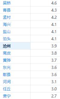 肃宁29号限什么号,肃宁有限号吗-第2张图片-巾百福 肃宁29号限什么号,肃宁有限号吗-第2张图片-巾百福