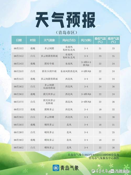 最近半个月天气预报,西安最近半个月天气预报?-第2张图片-巾百福 最近半个月天气预报,西安最近半个月天气预报?-第2张图片-巾百福