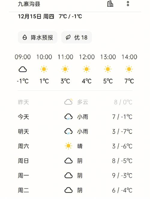 最近半个月天气预报,西安最近半个月天气预报?-第3张图片-巾百福 最近半个月天气预报,西安最近半个月天气预报?-第3张图片-巾百福