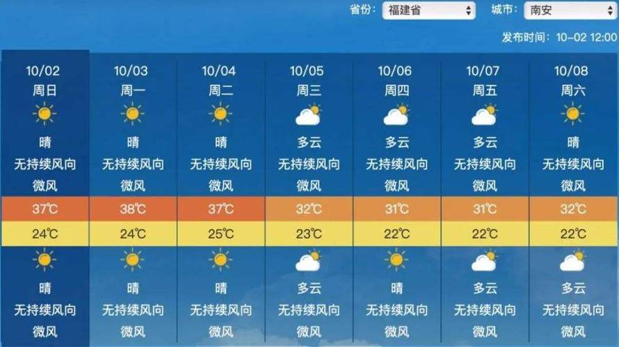 最近半个月天气预报,西安最近半个月天气预报?-第7张图片-巾百福 最近半个月天气预报,西安最近半个月天气预报?-第7张图片-巾百福
