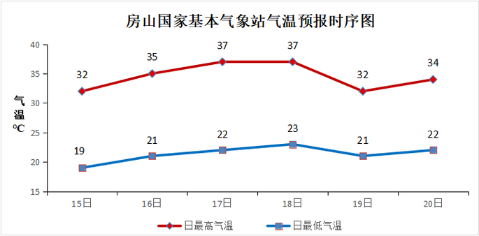 山东梁山天气预报?山东梁山天气预报一周天气预报?-第4张图片-巾百福 山东梁山天气预报?山东梁山天气预报一周天气预报?-第4张图片-巾百福