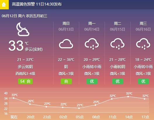 云梦天气预报30天?云梦天气预报30天准确 一个月?-第4张图片-巾百福 云梦天气预报30天?云梦天气预报30天准确 一个月?-第4张图片-巾百福