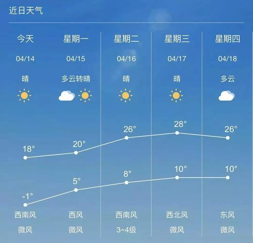 通河天气预报一周?通河天气预报一周七天查询结果?-第2张图片-巾百福 通河天气预报一周?通河天气预报一周七天查询结果?-第2张图片-巾百福
