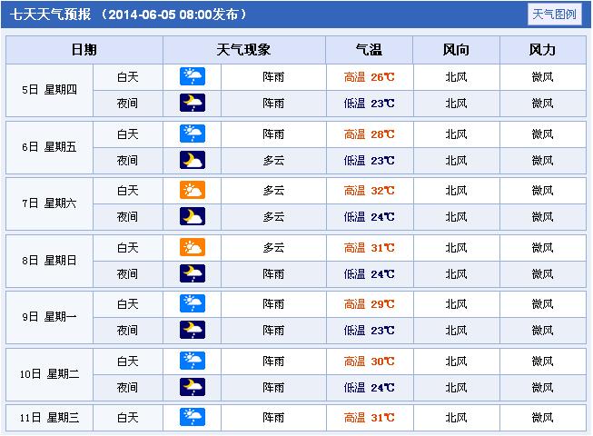 益阳天气预报30天?益阳天气预报30天准确一览表?-第1张图片-巾百福 益阳天气预报30天?益阳天气预报30天准确一览表?-第1张图片-巾百福