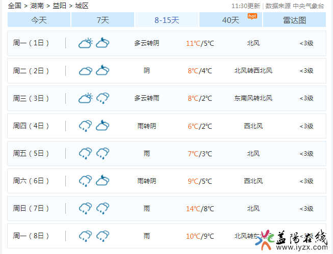 益阳天气预报30天?益阳天气预报30天准确一览表?-第2张图片-巾百福 益阳天气预报30天?益阳天气预报30天准确一览表?-第2张图片-巾百福