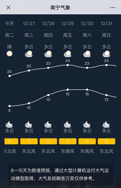 宾阳天气预报30天,宾阳天气预报30天准确查询?-第1张图片-巾百福 宾阳天气预报30天,宾阳天气预报30天准确查询?-第1张图片-巾百福