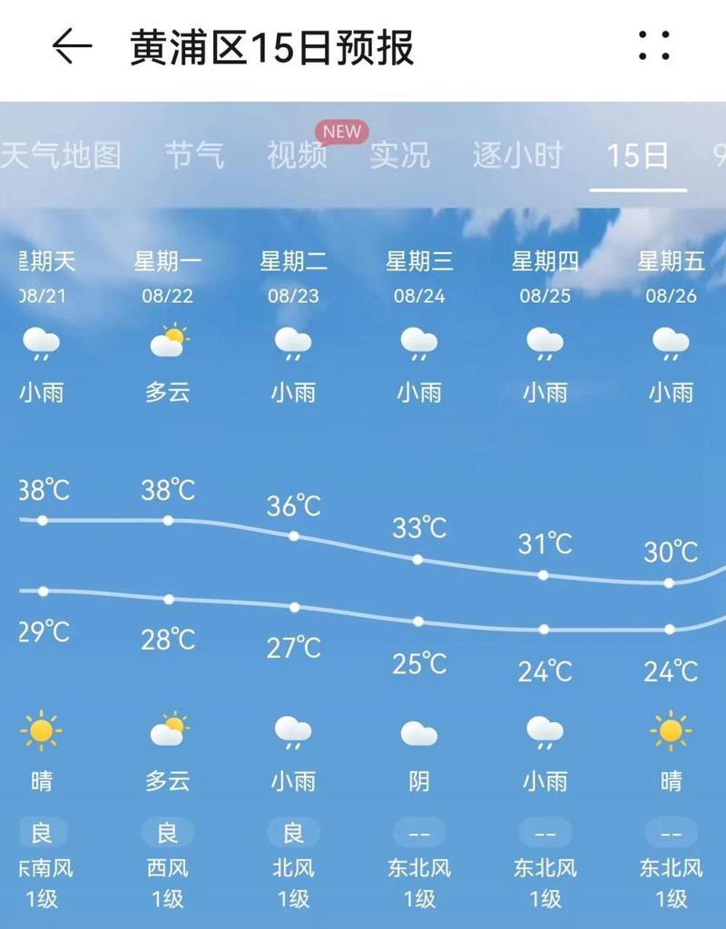 上海天气预报?上海天气预报7天准确?-第1张图片-巾百福 上海天气预报?上海天气预报7天准确?-第1张图片-巾百福