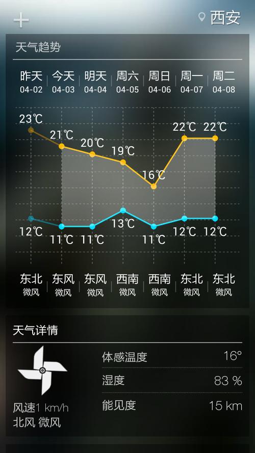 上海天气预报?上海天气预报7天准确?-第4张图片-巾百福 上海天气预报?上海天气预报7天准确?-第4张图片-巾百福