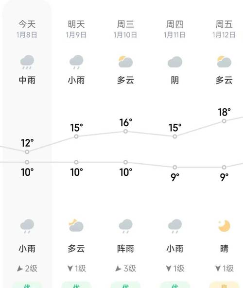 桂林天气预报查询?桂林天气预报查询电话?-第1张图片-巾百福 桂林天气预报查询?桂林天气预报查询电话?-第1张图片-巾百福