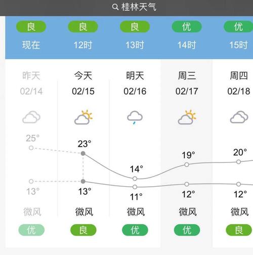 桂林天气预报查询?桂林天气预报查询电话?-第2张图片-巾百福 桂林天气预报查询?桂林天气预报查询电话?-第2张图片-巾百福