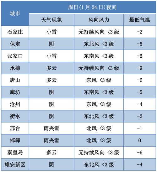 邯郸天气预报今天,邯郸天气预报今天多少度?-第2张图片-巾百福 邯郸天气预报今天,邯郸天气预报今天多少度?-第2张图片-巾百福