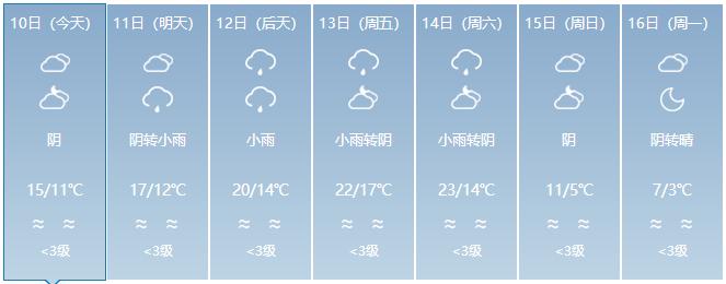 福建南安天气预报,福建南安天气预报一周天气?-第1张图片-巾百福 福建南安天气预报,福建南安天气预报一周天气?-第1张图片-巾百福