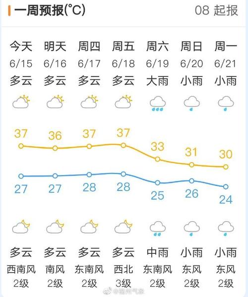 福建南安天气预报,福建南安天气预报一周天气?-第2张图片-巾百福 福建南安天气预报,福建南安天气预报一周天气?-第2张图片-巾百福