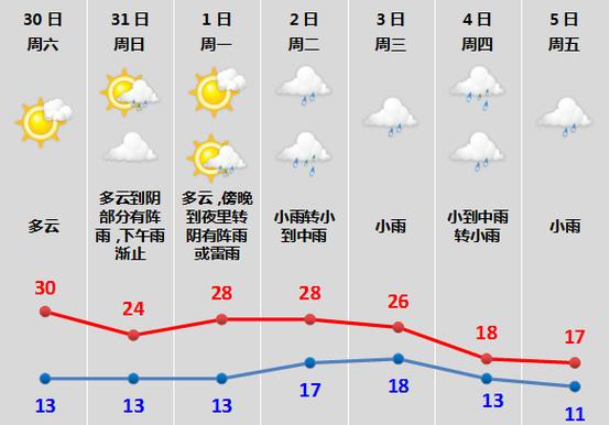 福建南安天气预报,福建南安天气预报一周天气?-第5张图片-巾百福 福建南安天气预报,福建南安天气预报一周天气?-第5张图片-巾百福