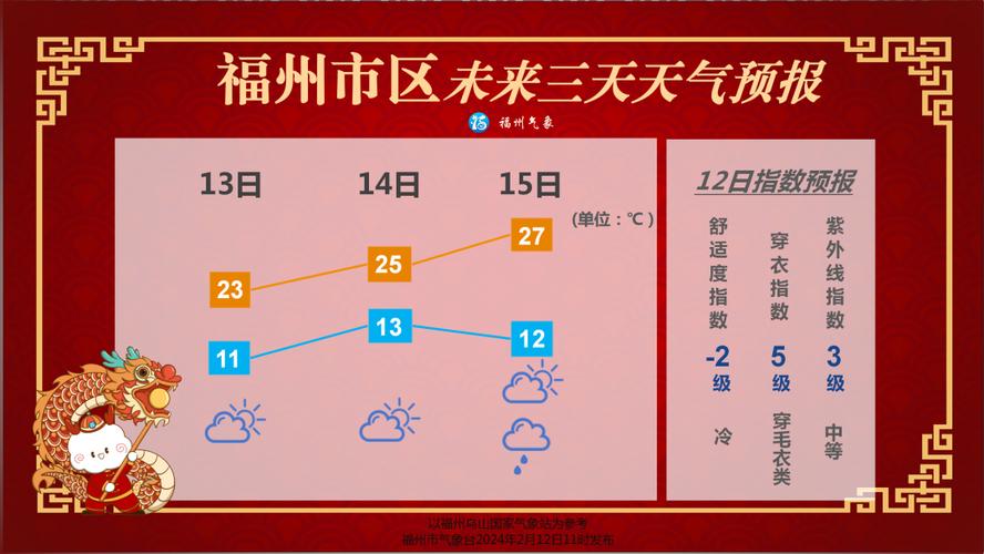 福建南安天气预报,福建南安天气预报一周天气?-第6张图片-巾百福 福建南安天气预报,福建南安天气预报一周天气?-第6张图片-巾百福