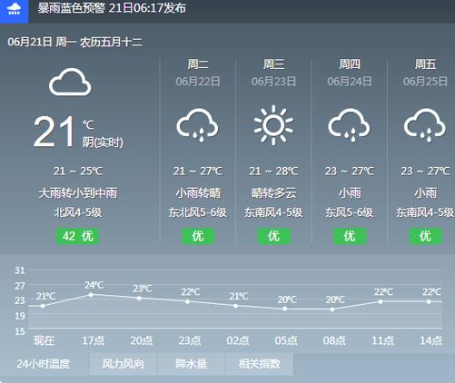 浙江20天天气预报,浙江天气预报2020-第1张图片-巾百福 浙江20天天气预报,浙江天气预报2020-第1张图片-巾百福