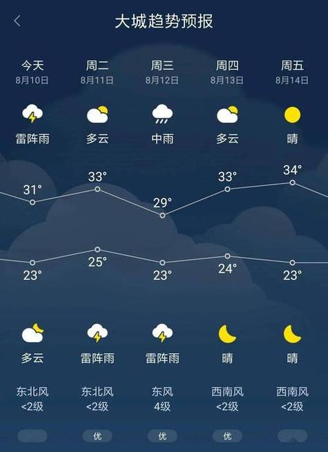浙江20天天气预报,浙江天气预报2020-第3张图片-巾百福 浙江20天天气预报,浙江天气预报2020-第3张图片-巾百福