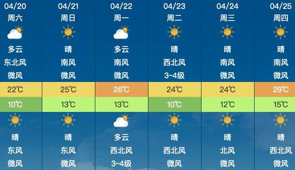 浙江20天天气预报,浙江天气预报2020-第5张图片-巾百福 浙江20天天气预报,浙江天气预报2020-第5张图片-巾百福