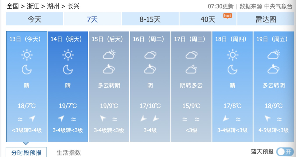 浙江20天天气预报,浙江天气预报2020-第6张图片-巾百福 浙江20天天气预报,浙江天气预报2020-第6张图片-巾百福