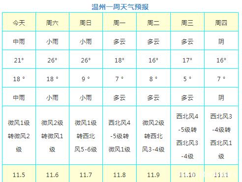 浙江20天天气预报,浙江天气预报2020-第7张图片-巾百福 浙江20天天气预报,浙江天气预报2020-第7张图片-巾百福