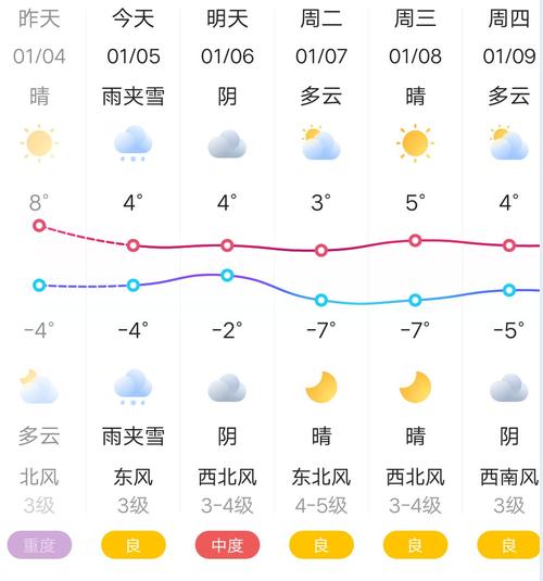 河北沧州天气30天,河北沧州天气30天预报查询-第1张图片-巾百福 河北沧州天气30天,河北沧州天气30天预报查询-第1张图片-巾百福