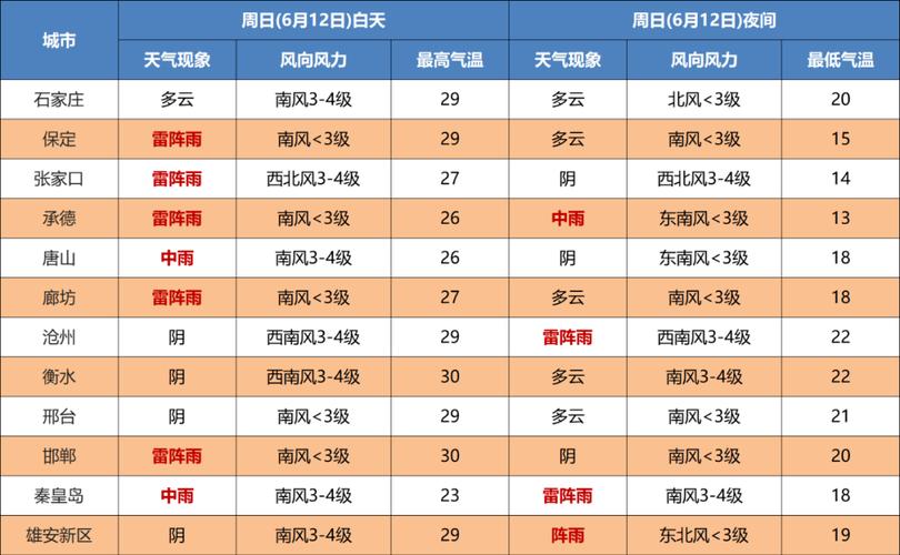 河北沧州天气30天,河北沧州天气30天预报查询-第6张图片-巾百福 河北沧州天气30天,河北沧州天气30天预报查询-第6张图片-巾百福