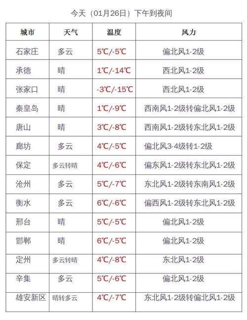 河北沧州天气30天,河北沧州天气30天预报查询-第7张图片-巾百福 河北沧州天气30天,河北沧州天气30天预报查询-第7张图片-巾百福