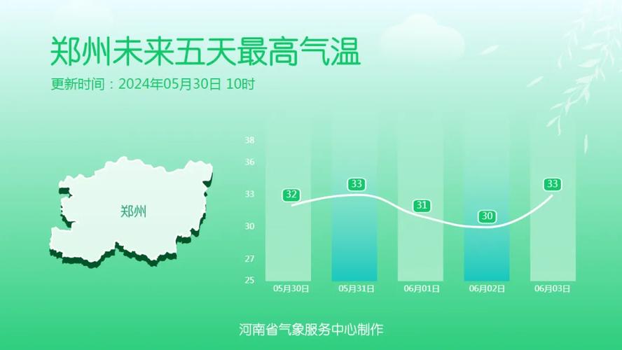 郑州天气预报15,郑州天气预报15天查询-第6张图片-巾百福 郑州天气预报15,郑州天气预报15天查询-第6张图片-巾百福