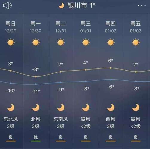 郑州天气预报15,郑州天气预报15天查询-第7张图片-巾百福 郑州天气预报15,郑州天气预报15天查询-第7张图片-巾百福