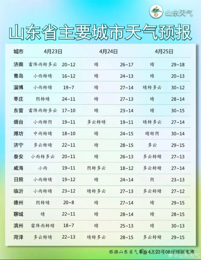 下载北京天气预报,下载北京天气预报app?-第3张图片-巾百福 下载北京天气预报,下载北京天气预报app?-第3张图片-巾百福
