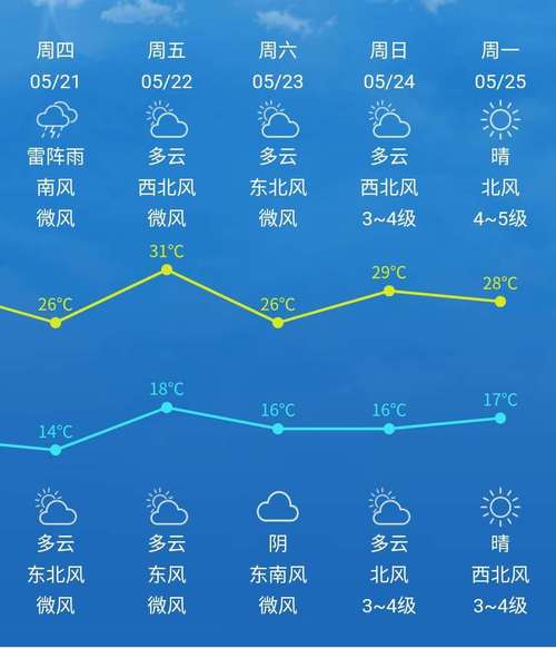 下载北京天气预报,下载北京天气预报app?-第4张图片-巾百福 下载北京天气预报,下载北京天气预报app?-第4张图片-巾百福