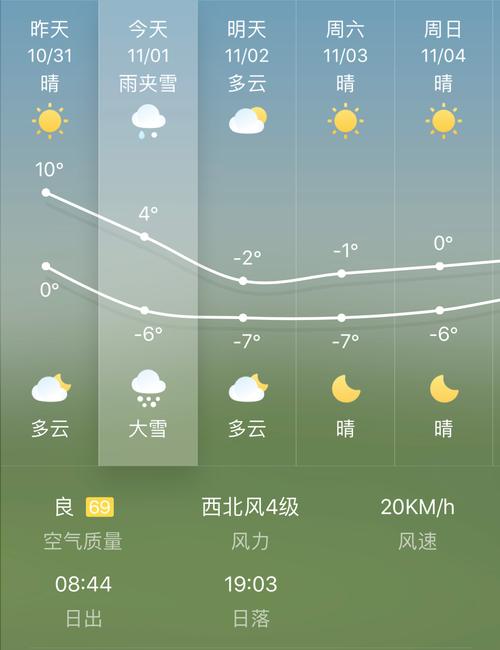 库尔勒天气预报一周?库尔勒天气预报一周哈密天气预报?-第1张图片-巾百福 库尔勒天气预报一周?库尔勒天气预报一周哈密天气预报?-第1张图片-巾百福