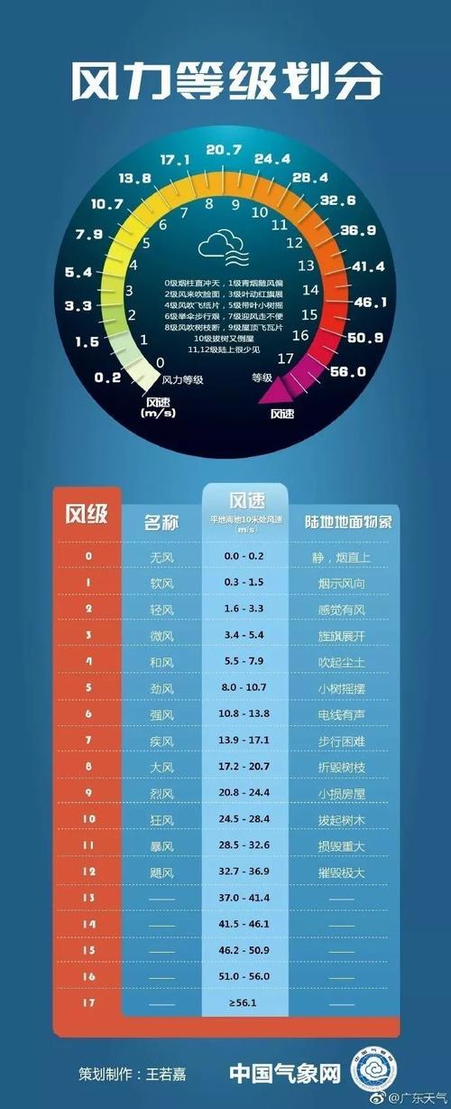 上虞气象台天气预报?上虞气象台天气预报最新?-第2张图片-巾百福 上虞气象台天气预报?上虞气象台天气预报最新?-第2张图片-巾百福