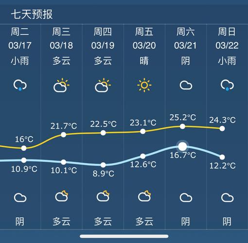 上虞气象台天气预报?上虞气象台天气预报最新?-第4张图片-巾百福 上虞气象台天气预报?上虞气象台天气预报最新?-第4张图片-巾百福